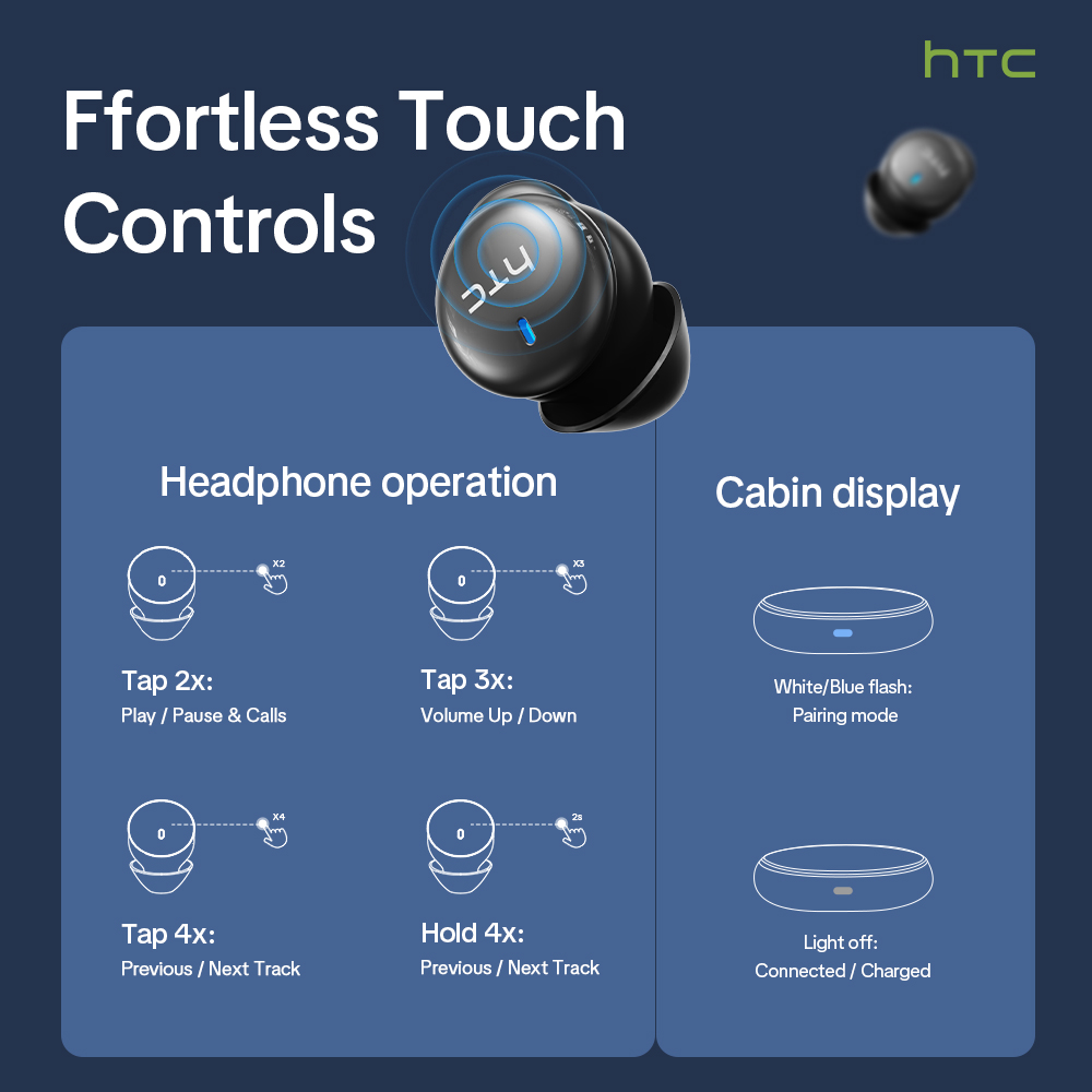 HTC NE92 Wireless Bluetooth 6. - Phone Cases recension och pris